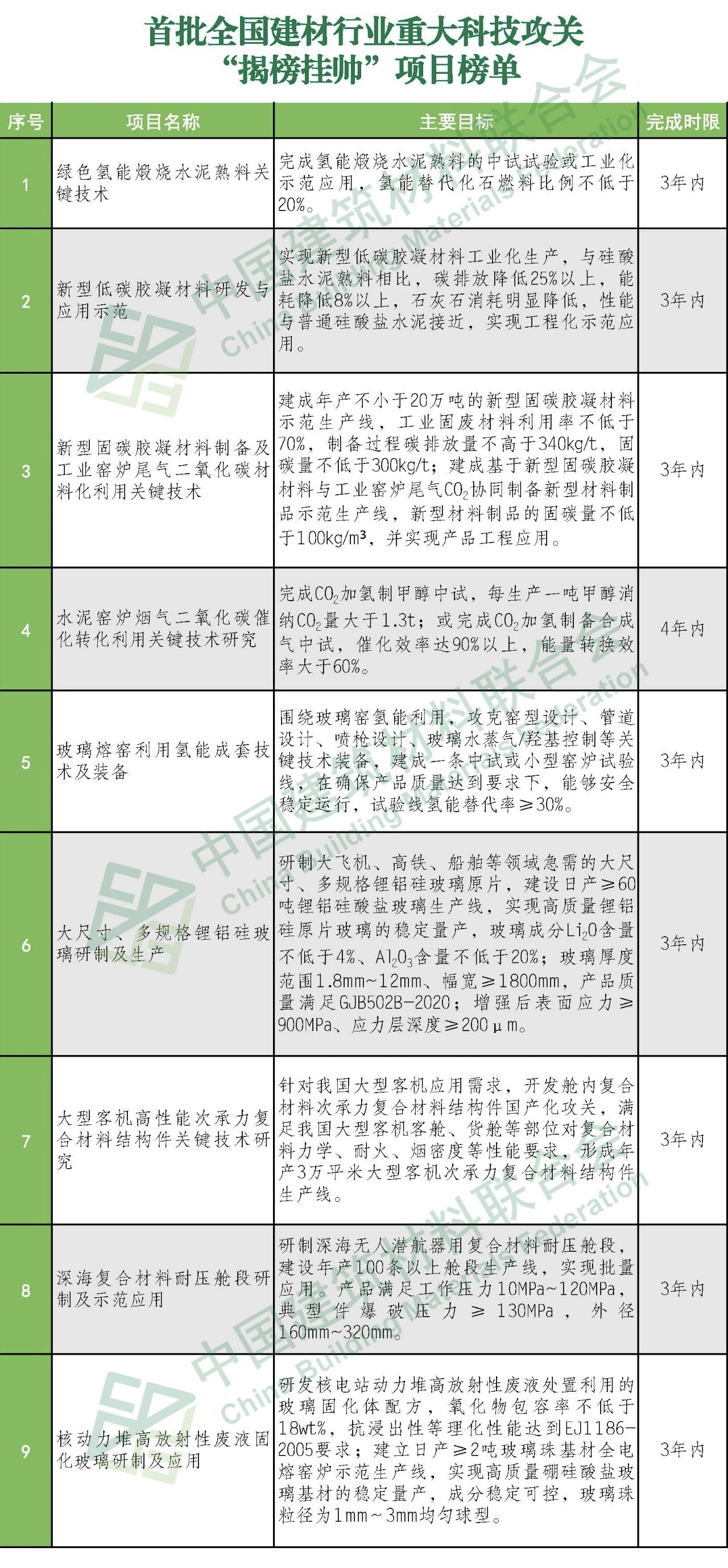 郝鵬、國資、央企、國資委、書記、主任、國企、企業(yè)改革