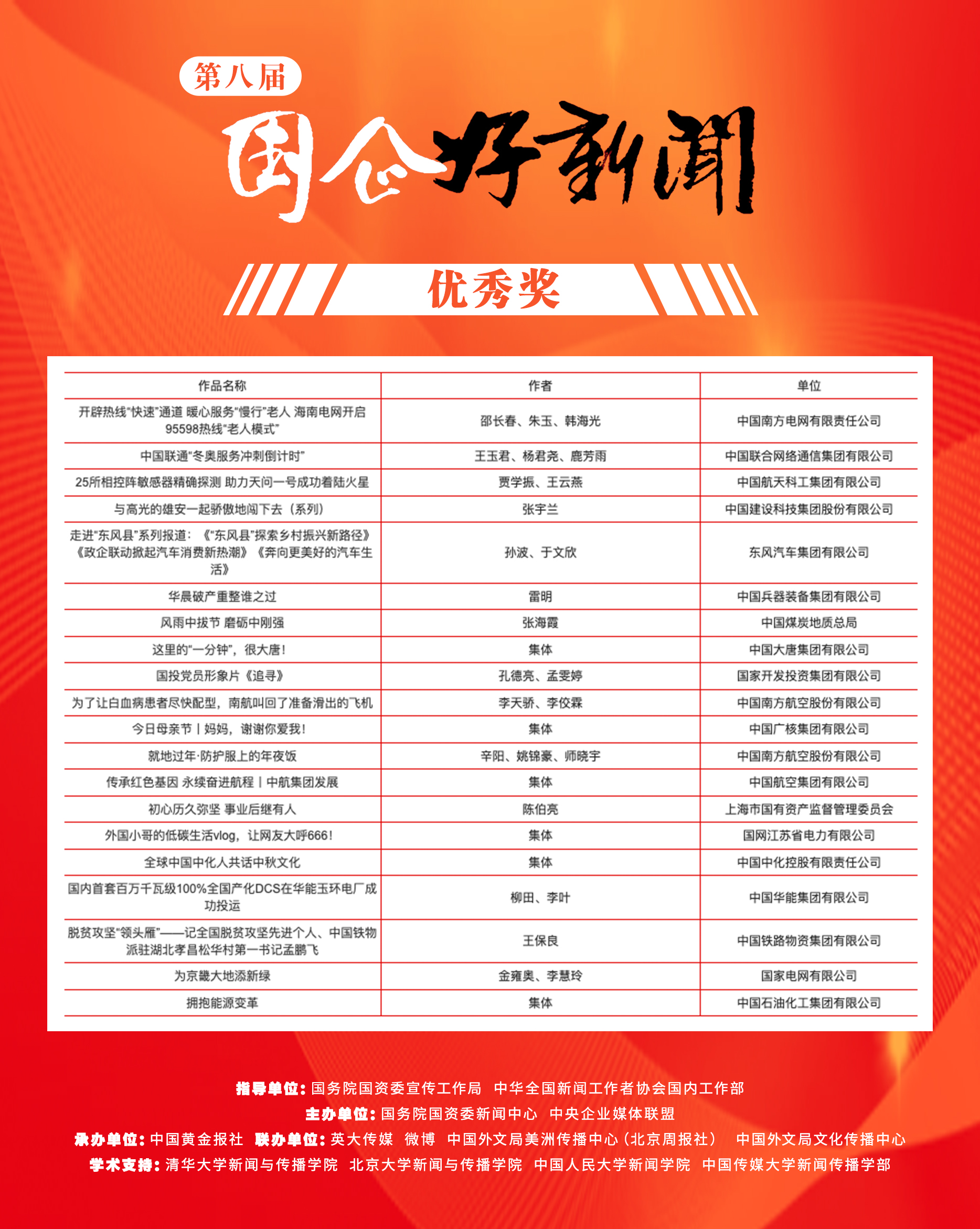 郝鵬、國資、央企、國資委、書記、主任、國企、企業(yè)改革